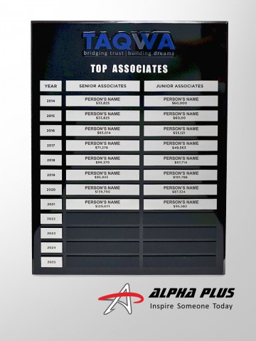 HONOUR BOARD – TOP ASSOCIATES